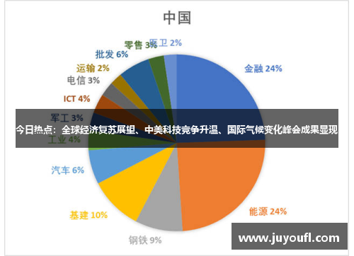 今日热点：全球经济复苏展望、中美科技竞争升温、国际气候变化峰会成果显现