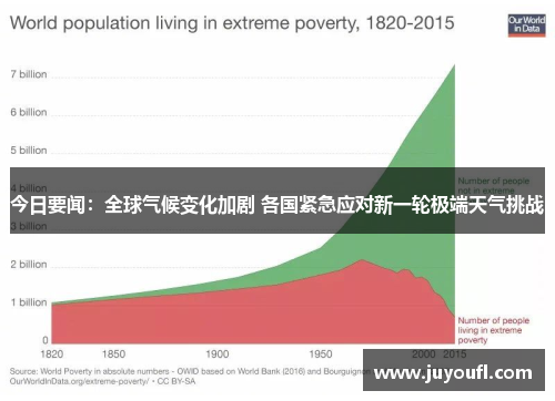 今日要闻：全球气候变化加剧 各国紧急应对新一轮极端天气挑战