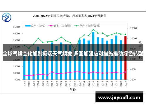 全球气候变化加剧极端天气频发 多国加强应对措施推动绿色转型