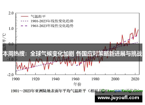 本周热搜：全球气候变化加剧 各国应对策略新进展与挑战