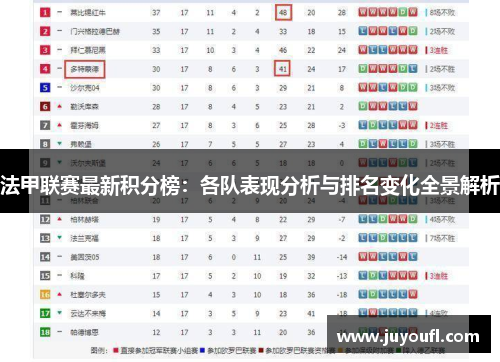 法甲联赛最新积分榜：各队表现分析与排名变化全景解析