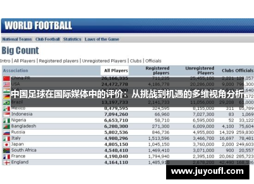 中国足球在国际媒体中的评价：从挑战到机遇的多维视角分析