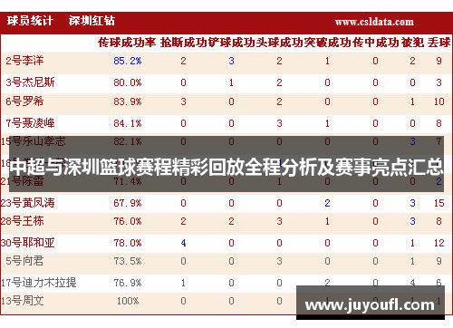 中超与深圳篮球赛程精彩回放全程分析及赛事亮点汇总